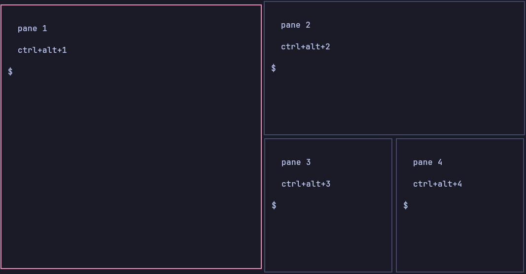 A tab with four panes: a large one on the left, one on the top right and two beneath it. Pane 1 has a pink border because it is focused.