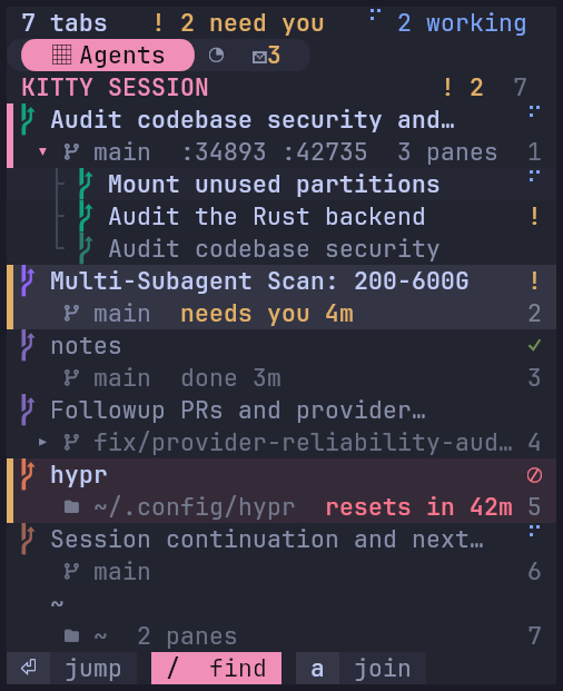 The kittymux panel listing seven made-up tabs: one needs you and says so, one is done, and one hit a usage limit and shows when it resets.