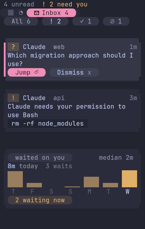 Inbox cards: a question with Jump and Dismiss buttons, a permission request, and a chart of how long agents waited on you.
