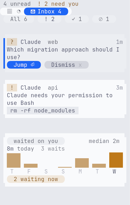 Inbox cards: a question with Jump and Dismiss buttons, a permission request, and a chart of how long agents waited on you.